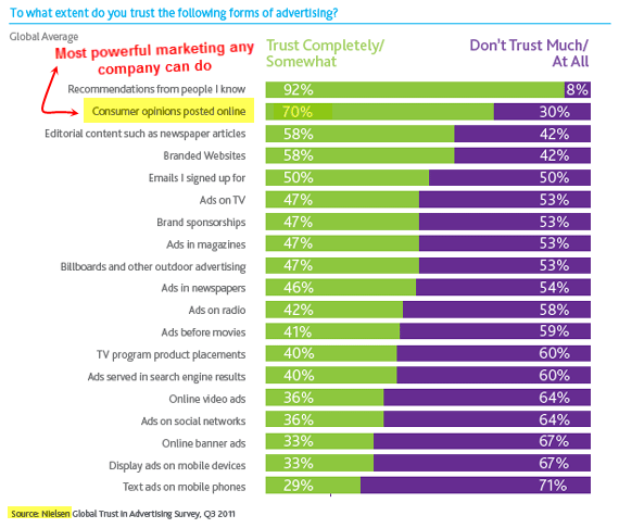 Nielsen-trust-in-advertising-study-V2